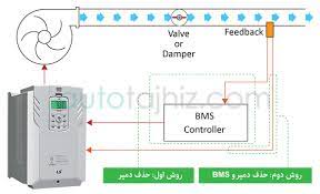 اینورتر در مقابل Dual Units